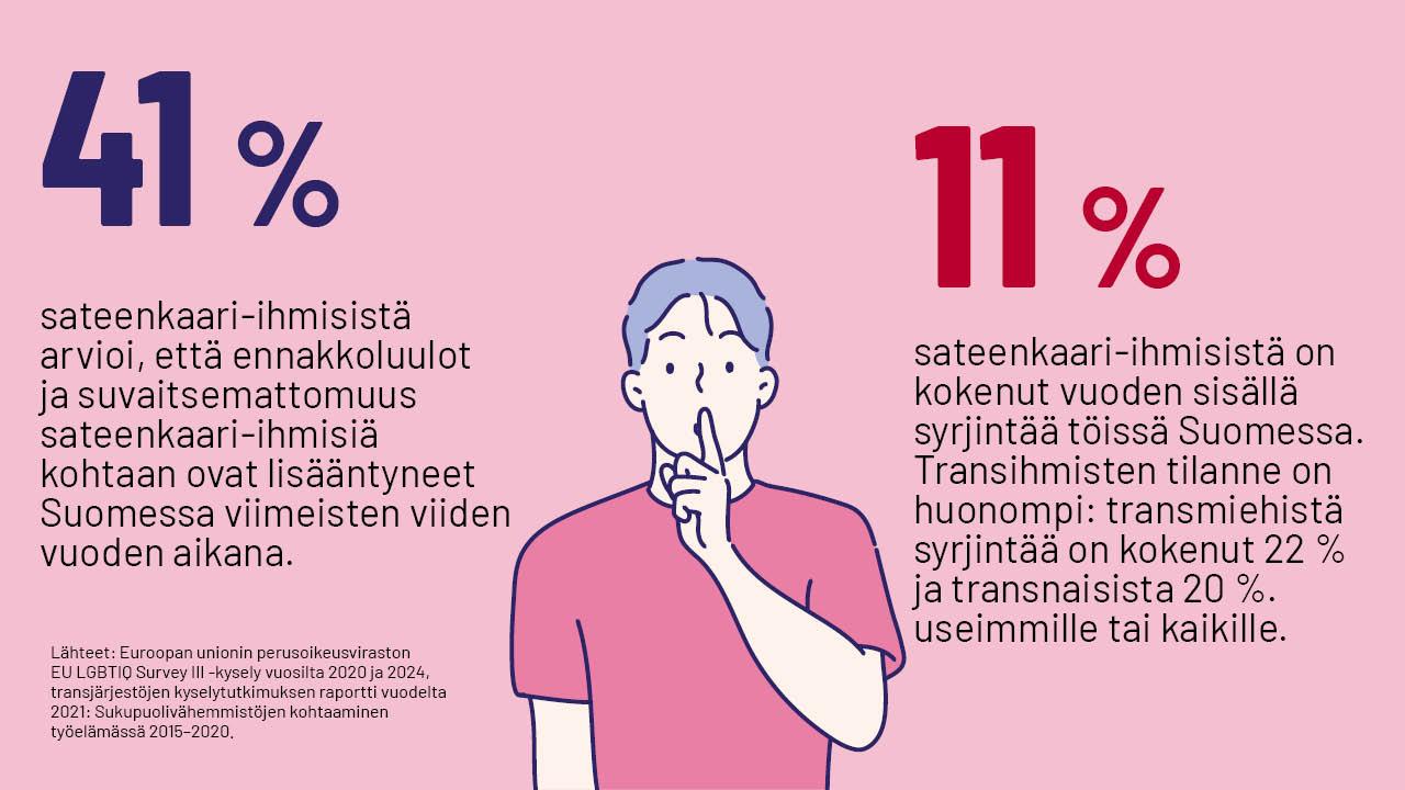 Pinkkipaitainen piirroshahmo nostaa sormensa suulleen.