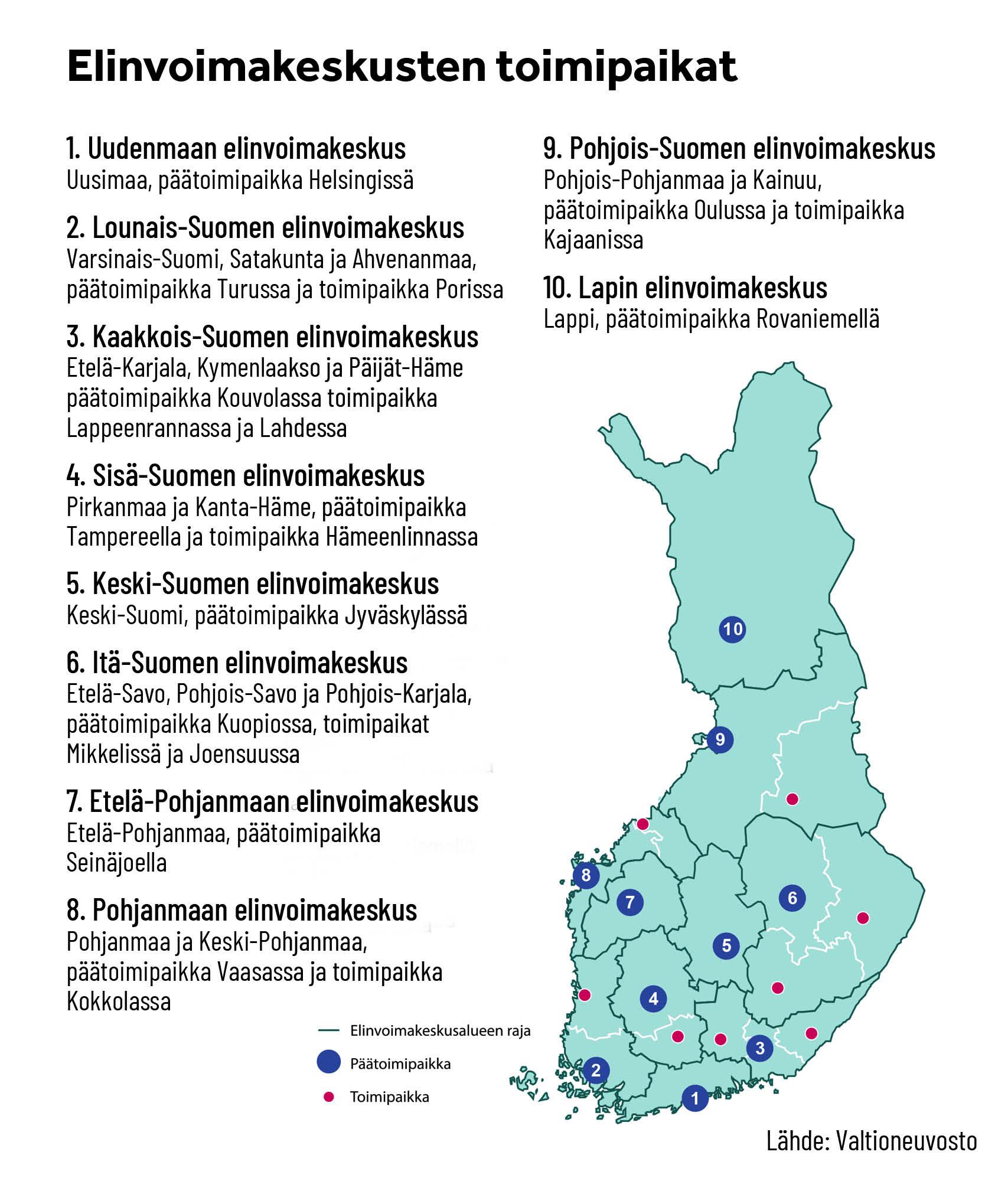 Elinvoimakeskusten lukumäärä on kymmeneen.