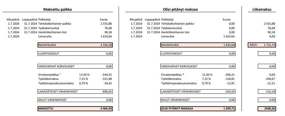 Kuvakaappaus Helsingin kaupungin työntekijän saamasta liikaa maksetun palkan erittelystä.